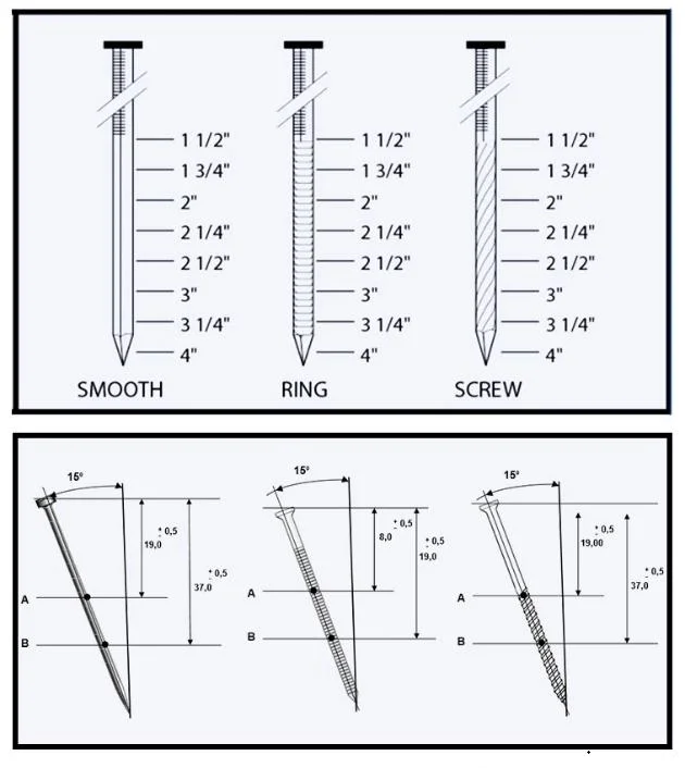 15 Degree 1-1/4 Inch X. 120 Smooth Shank Coil Roofing Nails